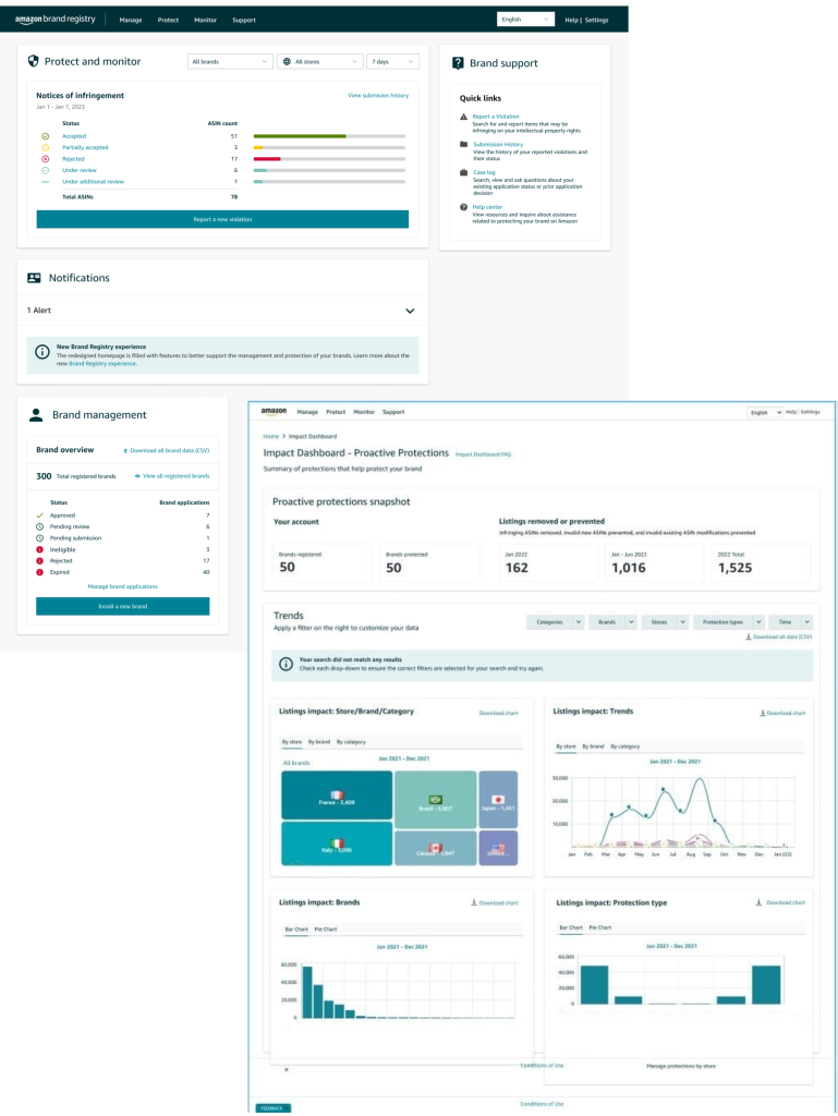 Amazon Brand Registry dashboard with icons representing trademark protection, counterfeit enforcement, and legal tools.